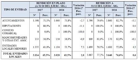 Tabla entidades